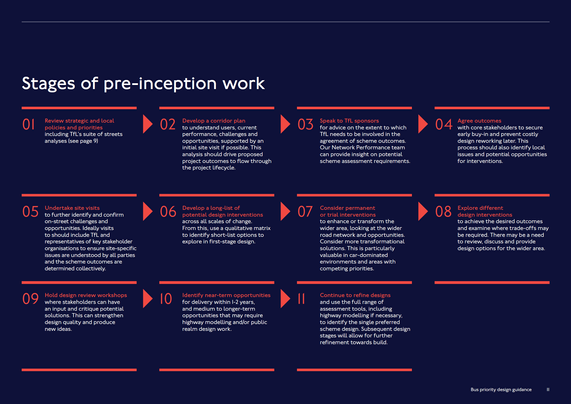 The image is a flowchart titled “Stages of pre-inception work” on a dark blue background. It presents eleven stages of work, each within an orange-bordered rectangle with triangular points at either end, indicating progression. The stages include reviewing policies, developing plans, consulting with sponsors, and refining designs. Each stage is numbered in orange and described in white text. The layout is arranged in two horizontal rows, with stages 1 to 4 on the first row and stages 5 to 11 on the second. The consistent use of orange and white on a dark background provides high contrast for readability.