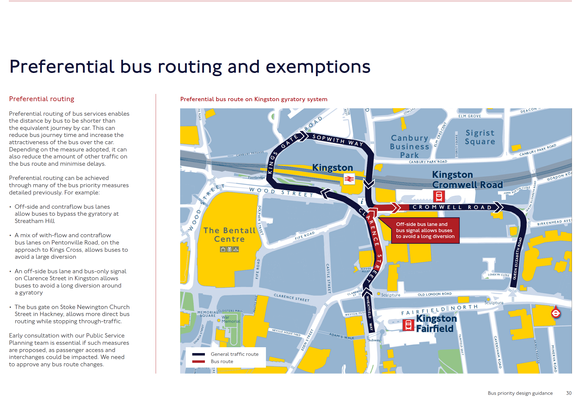 The image is a page from a document titled “Preferential bus routing and exemptions.” It features textual information on the left and a map on the right. The text explains the concept of preferential routing for buses, intended to shorten bus travel distances compared to cars, thereby reducing journey time and minimising traffic. Examples include off-side and contraflow bus lanes and early consultation with service teams for bus route changes.

The map illustrates a section of Kingston, highlighting a bus route through a gyratory system. Streets are labelled, such as “Kings Gate,” “Sopwith Way,” “Clarence Street,” and “Cromwell Road.” The bus route is marked in blue, while the general traffic route is marked in red. A notable feature is an off-side bus lane and signal on Clarence Street, allowing buses to avoid long diversions. Key landmarks such as “The Bentall Centre” and “Kingston Cromwell Road” are marked. Surrounding areas include “Canbury Business Park,” “Sigrists Square,” and “Kingston Fairfield.”