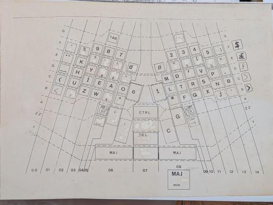 Picture of the keyboard layout printed on paper