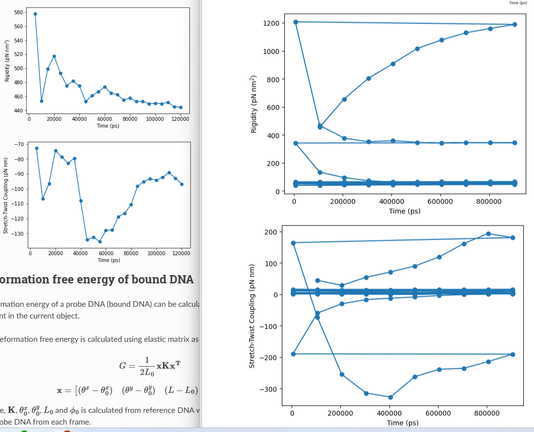 Nice simple graphs on the left. On the right my graphs that are all around the place.