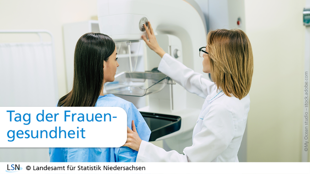 Tag der Frauengesundheit. Das Bild zeigt eine Ärztin, die eine Frau auf Brustkrebs untersucht.