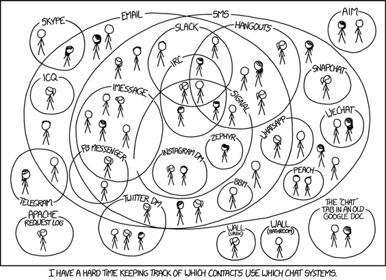 A cartoon with dozens of stick figures encircled in bubbles indicating the app used to communicate with them.