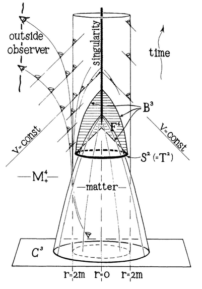 A hand-drawn figure in Penrose’s 1965 paper proving the singularity theorem shows the collapse of space-time to form a singularity. The paper has been called “the most important paper in general relativity” since Einstein’s.