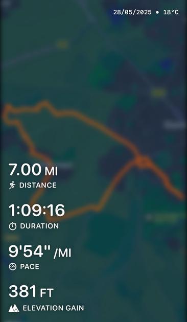 28/05/2025
• 18°C
7.00 MI
I DISTANCE
1:09:16
O DURATION
9'54"/MI
PACE
381 FT
A4 ELEVATION GAIN