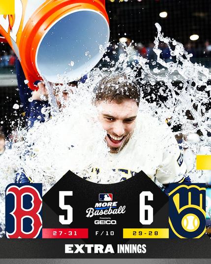 Final Score Graphic, 5/28/25
F/10: Boston Red Sox 5 (27-31), Milwaukee Brewers 6 (29-28)
Pictured: Caleb Durbin receives an ice bath after his walk-off sacrifice fly against the Boston Red Sox.
More Baseball Presented by GEICO