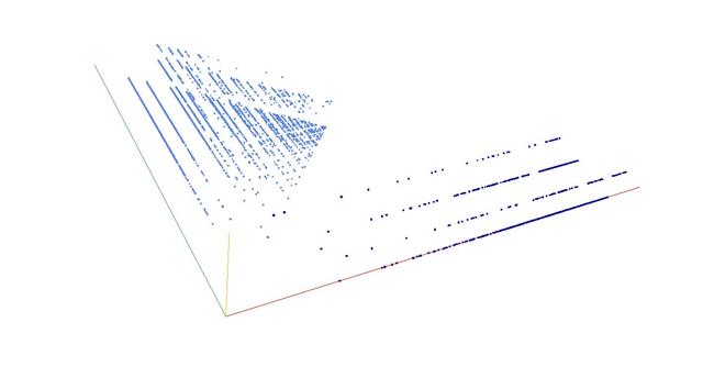 Decomposition into weight × level + jump of A257220 in 3D (threejs - WebGL) (log(weight), log(level), log(jump))