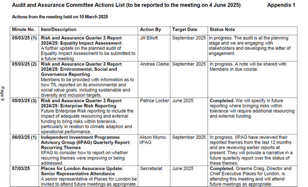 The first image shows a table extracted from an "Audit and Assurance Committee Actions List," marked as Appendix 1, scheduled for presentation at a meeting on 4 June 2025. It outlines actions arising from a previous meeting held on 10 March 2025. The table contains several columns titled "Minute No.," "Item/Description," "Action By," "Target Date," and "Status Note." There are five individual entries, each referencing a specific minute number, providing descriptions of reports or updates, the person or group responsible, intended completion dates, and the current status of each action. "Page 9" is displayed vertically along the left-hand margin.