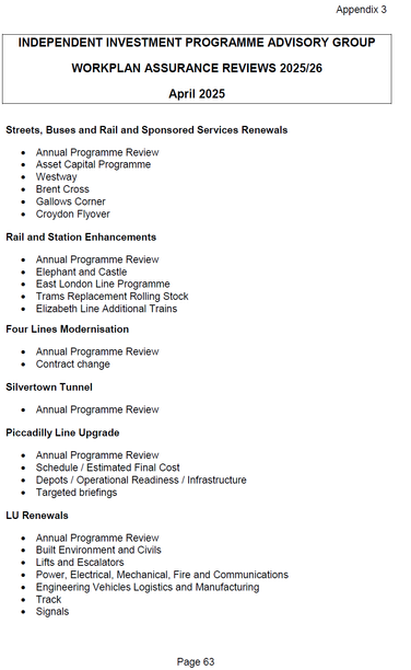 The third image features a document titled "INDEPENDENT INVESTMENT PROGRAMME ADVISORY GROUP WORKPLAN ASSURANCE REVIEWS 2025/26 April 2025." It consists of a structured list divided into categories with headings and bullet points outlining various programme reviews. The main sections include: "Streets, Buses and Rail and Sponsored Services Renewals," "Rail and Station Enhancements," "Four Lines Modernisation," "Silvertown Tunnel," "Piccadilly Line Upgrade," and "LU Renewals." Each category contains specific reviews and key elements to be addressed. The page concludes with "Page 63" indicated in the bottom right-hand corner.