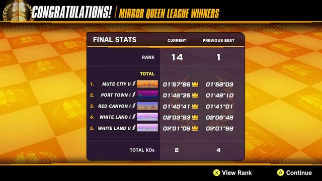 F-Zero 99 9:59 Mirror Queen results page. All PBs -

Mirror Mute City II - 1'57"86 (old PB - 1'58"03)
Mirror Port Town I - 1'47"35 (old PB - 1'49"10)
Mirror Red Canyon I - 1'40"41 (old PB - 1'41"01)
Mirror White Land I - 2'03"83 (old PB - 2'05"48)
Mirror White Land II - 2'01"08 (old PB - 2'01"68)