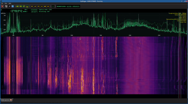 Full 24-hour HF spectrum