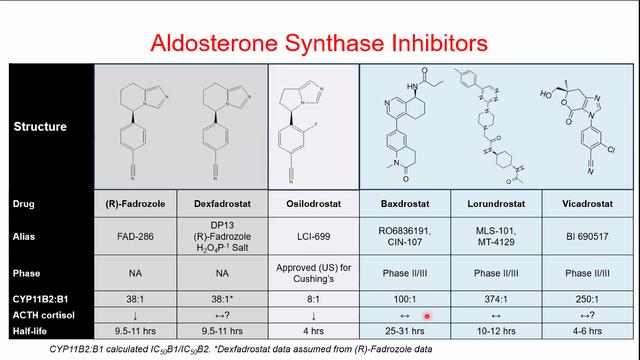 pharmacology of ASis
