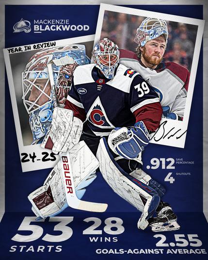 Mackenzie Blackwood year in review 
53 starts 
28 wins 
2.55 GAA 
.912 Save %
4 shutouts