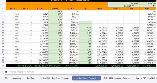 Help me understand the "live off your BTC" strategy