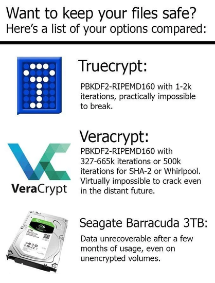 A "meme" about keeping files safe. Reads from top down:

Want to keep your files safe?
Here's a list of your options compared:

(truecrypt logo) Truecrypt:
PBKDF2-RIPEMD160 with 1-2k iterations, practically impossible to break.

(veracrypt logo) Veracrypt:
PBKDF2-RIPEMD160 with 327-665k iterations or 500k iterations for SHA-2 or Whirlpool. Virtually impossible to crack even in the distant future.

(picture of a Seagate Barracuda) Seagate Barracuda 3TB:
Data unrecoverable after a few months of usage, even on unencrypted volumes.