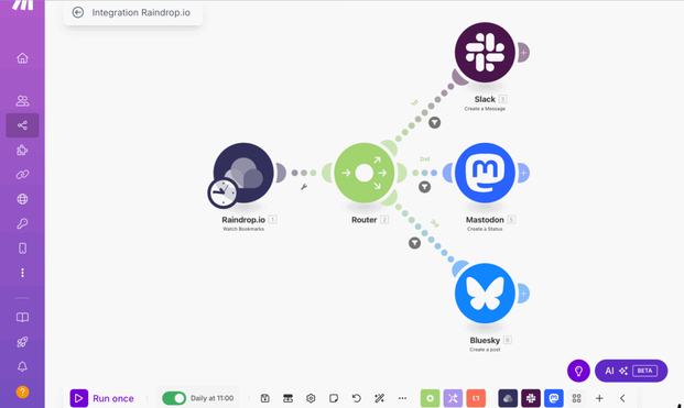 Workflow de partage de lien raindrop grâce à Make