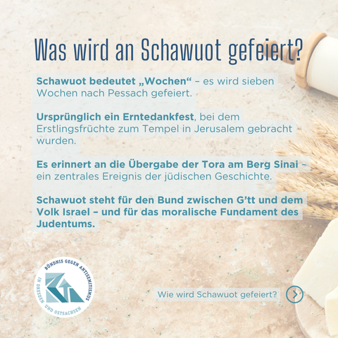 Was wird an Schawuot gefeiert? Schawuot bedeutet „Wochen“ – es wird sieben Wochen nach Pessach gefeiert.
Ursprünglich ein Erntedankfest, bei dem Erstlingsfrüchte zum Tempel in Jerusalem gebracht wurden.
Es erinnert an die Übergabe der Tora am Berg Sinai – ein zentrales Ereignis der jüdischen Geschichte.
Schawuot steht für den Bund zwischen G’tt und dem Volk Israel – und für das moralische Fundament des Judentums.
Wie wird Schawuot gefeiert? Das erfahrt ihr auf dem nächsten Bild.