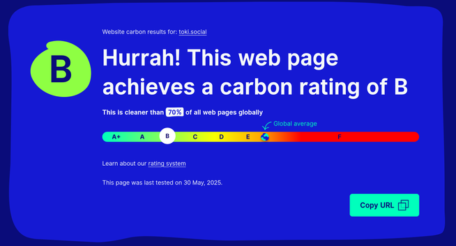 sitelen lipu li toki e ni: nasin laso la lipu toki.social li jo e nanpa B. mi ike lili la, lipu 70% li ike suli.
toki Inli:
 B
Website carbon results for: toki.social
Hurrah! This web page achieves a carbon rating of B

This is cleaner than 70 % of all web pages globally
[scale showing toki.social at B, with the global average at slightly below E]
Learn about our rating system
This page was last tested on 30 May, 2025.