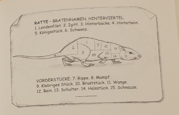Zeichnung einer Ratte mit eingezeichneten Filetstücken und teils amüsanten Namen wie "Klebriges Stück" oder "Igitt".