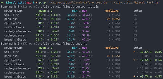 Kiesel micro benchmark before and after, 10% wall time improvement, 70% fewer branch misses