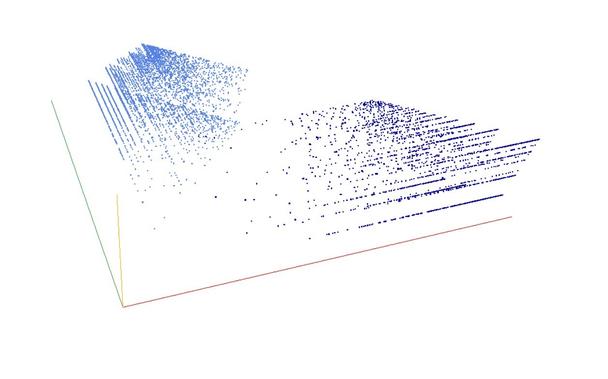 Decomposition into weight × level + jump of A258024 in 3D (threejs - WebGL) (log(weight), log(level), log(jump))
