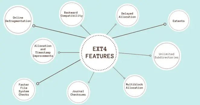 ext4 Main Features