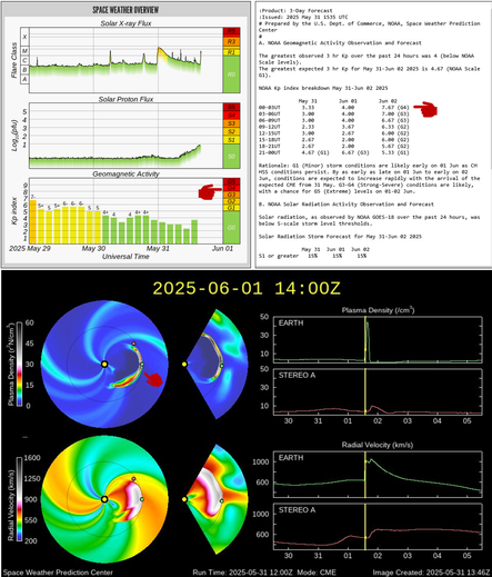1. Graphics and table of geomagnetic activity, past and future. Peak Kp index of 7.67 is predicted around 00:00 UTC Monday Jun 2.
2. Still from animation of CME traveling from Sun to Earth and beyond 