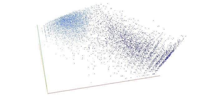Decomposition into weight × level + jump of A260046 in 3D (threejs - WebGL) (log(weight), log(level), log(jump))