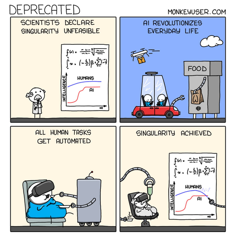 A comic by MONKEYUSER. COM titled DEPRECATED 

Image of a scientist on a graph that shows human intelligence higher than AI an d AI stagnating
Caption: SCIENTISTS DECLARE Al SINGULARITY UNFEASIBLE 

Image of self driving cars and delivery robots
Caption: AI REVOLUTIONIZES EVERYDAY LIFE  

Image of a fat human in a bad with VR glasses fed by a rrobot.
Caption: ALL HUMAN TASKS GET AUTOMATED

Image of the scientist and the graph, but now the scientist is fat, with VR glasses and fed by a robot. The graph shows human intelligence curve bending down and being lower than the stagnated AI line 
Caption: SINGULARITY ACHIEVED