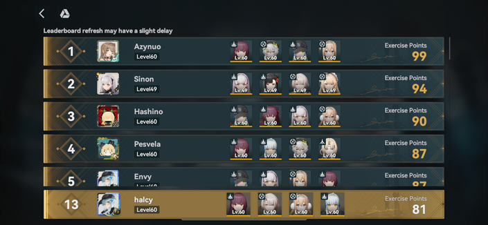 Gfl2 pvp rankings, showing me in place 13 (barely anyone has played)