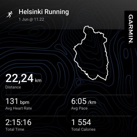 Garmin Connectin juoksutilastot: matka 22,24 km, keskisyke 131 bpm, keskitahti 6:05 min/km, kesto 2 h 15 min 16 sek, poltetut kalorit 1554 kcal.