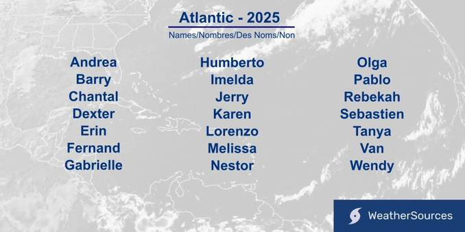 2025 Atlantic tropical system names (for North of the equator)
