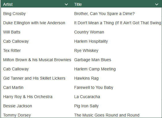 Artist	Title
Bing Crosby	Brother, Can You Spare a Dime?
Duke Ellington with Ivie Anderson	It Don't Mean a Thing (If It Ain't Got That Swing)
Will Batts	Country Woman
Cab Calloway	Harlem Hospitality
Tex Ritter	Rye Whiskey
Milton Brown & his Musical Brownies	Garbage Man Blues
Cab Calloway	Harlem Camp Meeting
Gid Tanner and His Skillet Lickers	Hawkins Rag
Carl Martin	Farewell to You Baby
Harry Roy & His Orchestra	La Cucaracha
Bessie Jackson	Pig Iron Sally
Tommy Dorsey	The Music Goes Round and Round