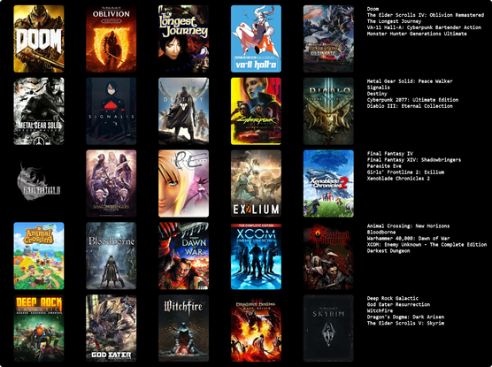Grid chart containing covers and titles of my 25 favorite video games.