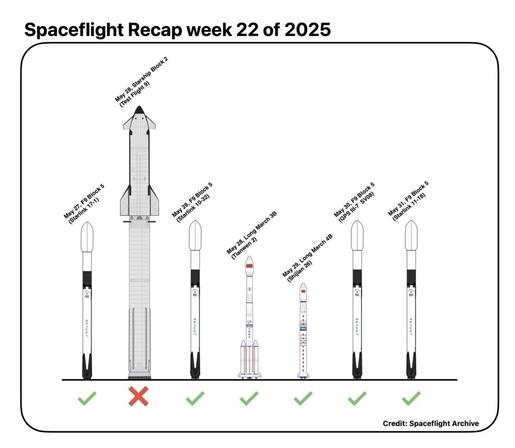 Spaceflight recap week 22
