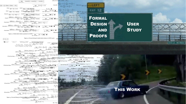 "Left exit 12 off ramp meme", left is a stack of inference rules.  Traffic sign says, ahead, "Formal Design and Proofs", exit, "User Study".  On top of the car heading off the exit, it says "This Work"