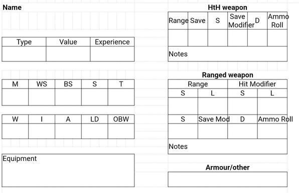 Spreadsheed screenshot that shows the front and back of a character data card. It is as functional as the handmade one but it's soulless and boring.