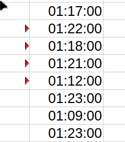 Ausschnitt aus einer Calc-Tabelle. Die Zellen beinhalten Zeitangaben. Links davon sind bei manchen Zellen nach rechts deutende Dreiecke zu sehen. Bei anderen, die für mich nicht anders aussehen, steht kein Dreieck daneben.