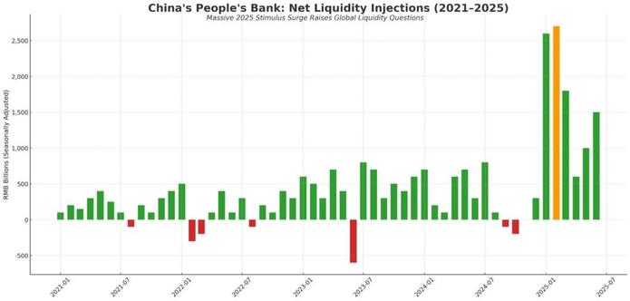 While Everyone’s Freaking Out About the FED, China's PBOC Is Quietly Throwing Money Around - Why This Could Be Huge for Crypto & ETH in 2025