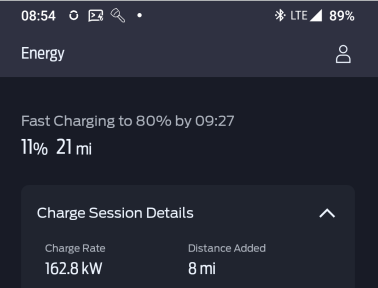 Partial screen shot from FordPass app on Android. 8:54 AM, LTE.  Fast Charging to 80% by 09:27, 11%, 21 mi, 162.8KW charge rate.