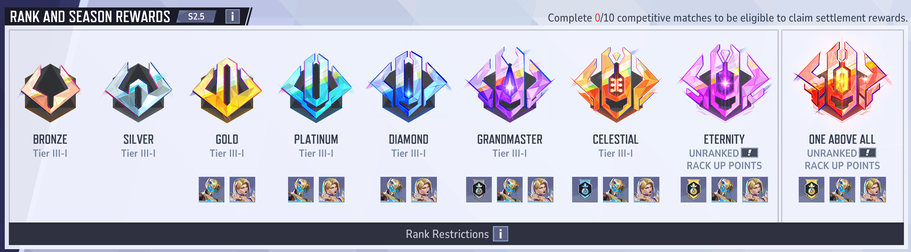 Screenshot of all rank rewards tiers for playing competitive in Marvel Rivals, from Bronze all the way up to Eternity and 'One Above All'
