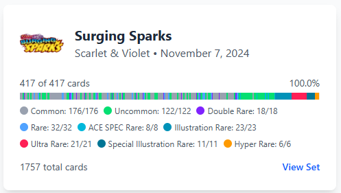 A screenshot showing that 417 of 417 cards collected 100%. A total 1757 total cars collected