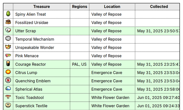 Table showing Pikmin 2 treasures, regions, and areas along with collected datetimes. Some of the treasures have been collected, some haven't yet been collected.
