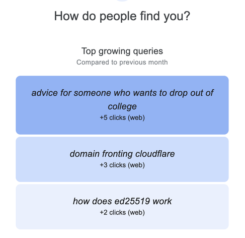 Google search results feedback
How do people find you? Top growing queries (compared to the previous month)
* Advice for someone who wants to drop out of college (5 clicks)
* domain fronting cloudflare (3 clicks)
* how does ed25519 work (2 clicks)