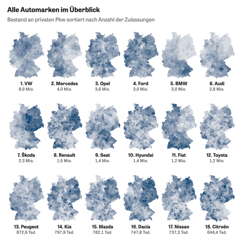 A group of choropleth maps of Germany, showing the distribution and extent of popular car brands throughout the country. One thing to note is how many German brands appear to be most common in the regions near their headquarters. Published by Die Zeit.