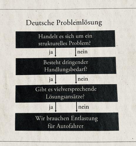Eine „Torte der Wahrheit“ von Katja Berlin: „Deutsche Problemlösung“. Egal, was das Problem ist und wie 1 es behandeln kann: wir brauchen Entlastung für Autofahrer!