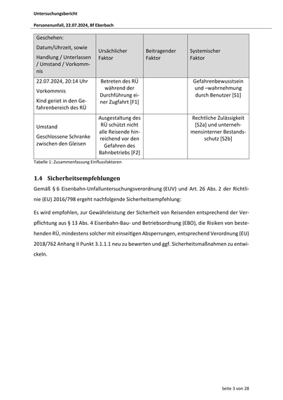 Untersuchungsbericht
Personenunfall, 22.07.2024, Bf Eberbach

Geschehen:
Datum/Uhrzeit, sowie
Handlung / Unterlassen
/ Umstand / Vorkommnis
22.07.2024, 20:14 Uhr
Vorkommnis
Kind geriet in den Gefahrenbereich des RÜ
Umstand
Geschlossene Schranke
zwischen den Gleisen

Ursächlicher
Faktor

Beitragender
Faktor

Systemischer
Faktor

Betreten des RÜ
während der
Durchführung einer Zugfahrt [F1]

Gefahrenbewusstsein
und –wahrnehmung
durch Benutzer [S1]

Ausgestaltung des
RÜ schützt nicht
alle Reisende hinreichend vor den
Gefahren des
Bahnbetriebs [F2]

Rechtliche Zulässigkeit
[S2a] und unternehmensinterner Bestandsschutz [S2b]

Tabelle 1: Zusammenfassung Einflussfaktoren

1.4 Sicherheitsempfehlungen
Gemäß § 6 Eisenbahn-Unfalluntersuchungsverordnung (EUV) und Art. 26 Abs. 2 der Richtlinie (EU) 2016/798 ergeht nachfolgende Sicherheitsempfehlung:
Es wird empfohlen, zur Gewährleistung der Sicherheit von Reisenden entsprechend der Verpflichtung aus § 13 Abs. 4 Eisenbahn-Bau- und …