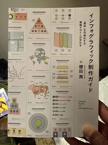 Infographic production guide

Information design guide

Visualize “relationships”

SAKURADA JUN

Jun Sakurada