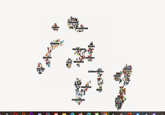 High level map of different clusters of books.