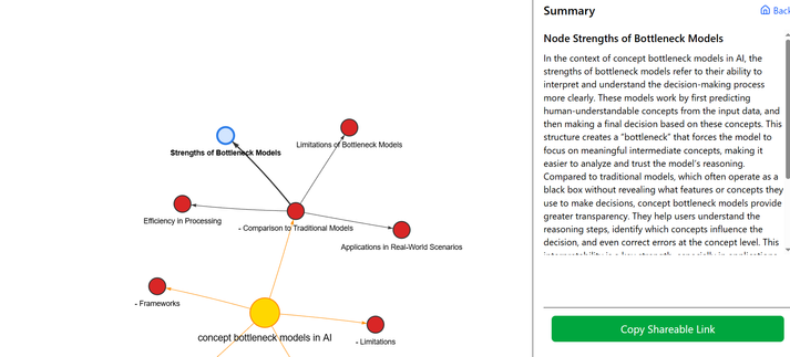 Screenshot of a mindmap automatically built by this tool.  The blue colored node represents a node that I asked the AI to generate a summary explanation for on the right side of the screenshot.