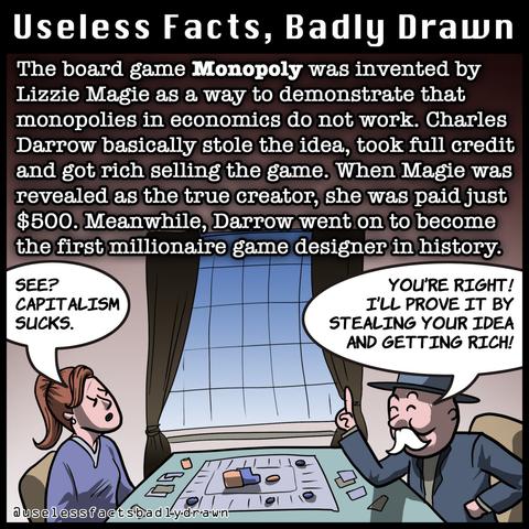 The board game Monopoly was invented by Lizzie Magie as a way to demonstrate that monopolies in economics do not work. Charles Darrow basically stole the idea, took full credit and got rich selling the game. When Magie was revealed as the true creator, she was paid just $500. Meanwhile, Darrow went on to become the first millionaire game designer in history.